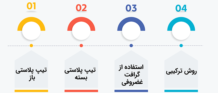 تکنیک های انجام تیپ پلاستی